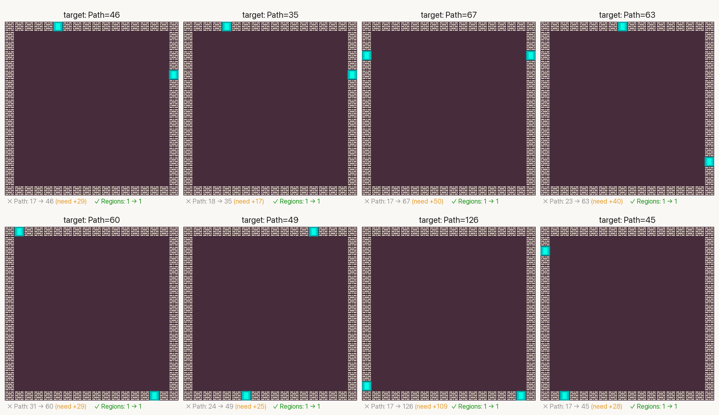 Binary Door controllability across metrics