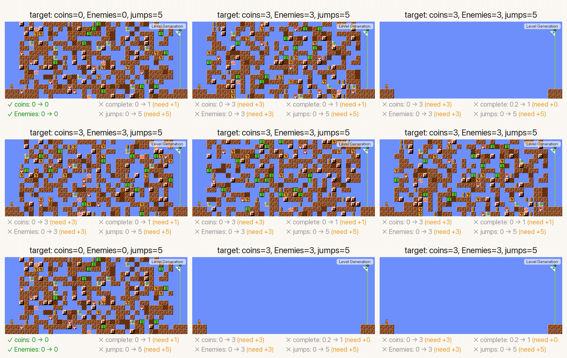 SMB controllability across metrics