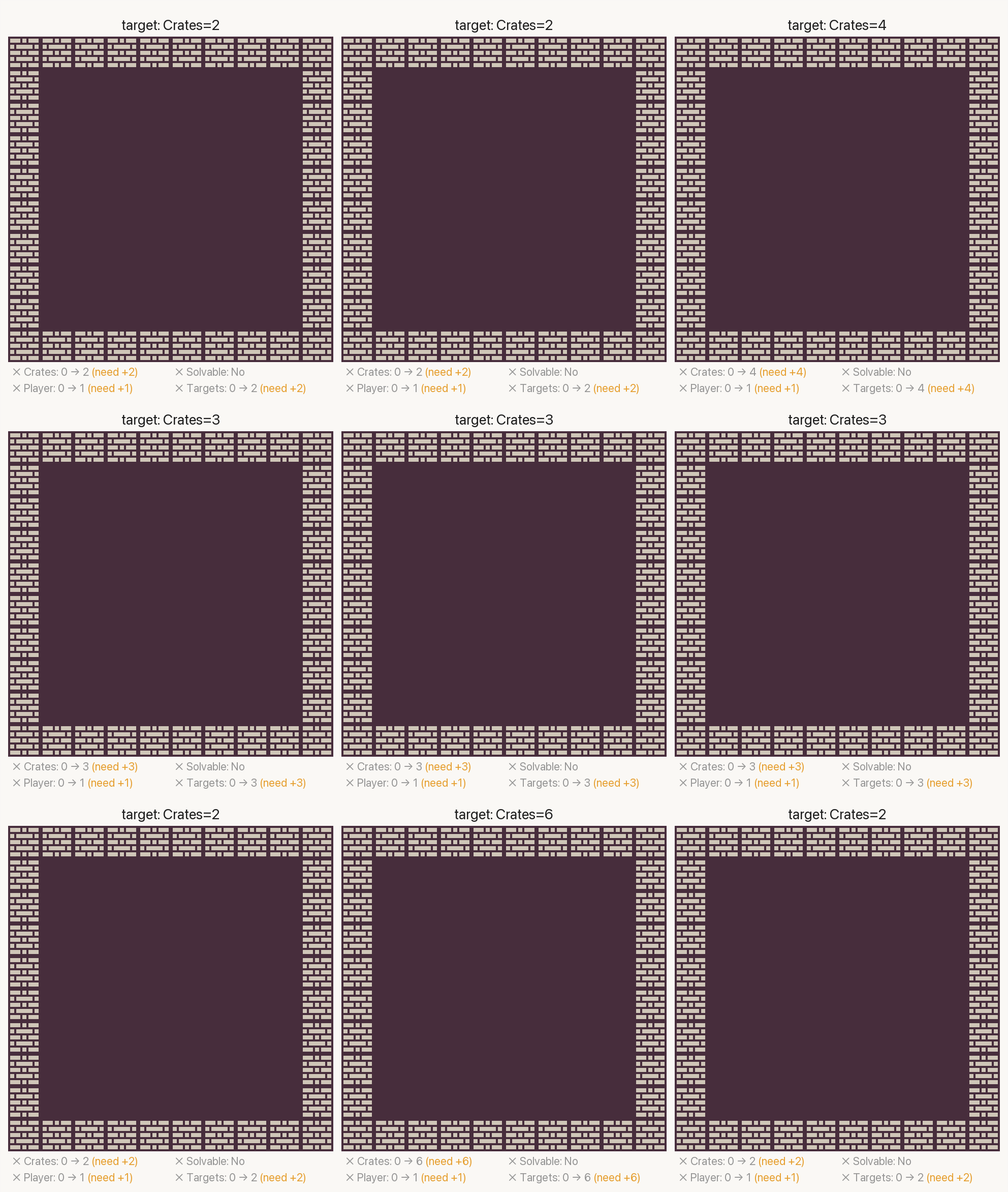 Sokoban controllability across metrics