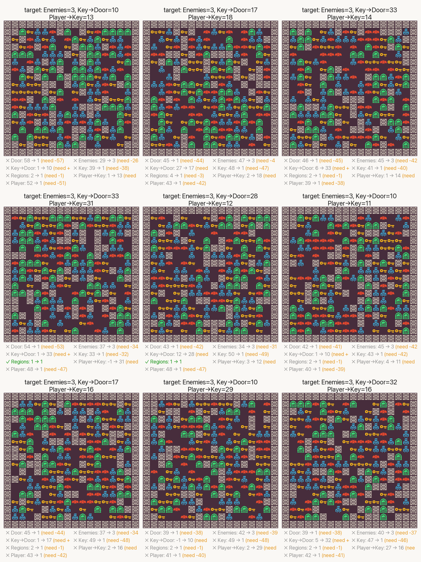 Zelda controllability across metrics