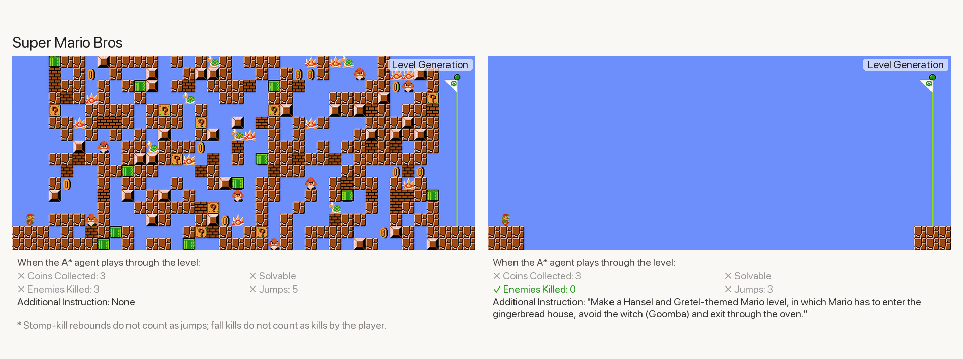 Super Mario Bros level optimization