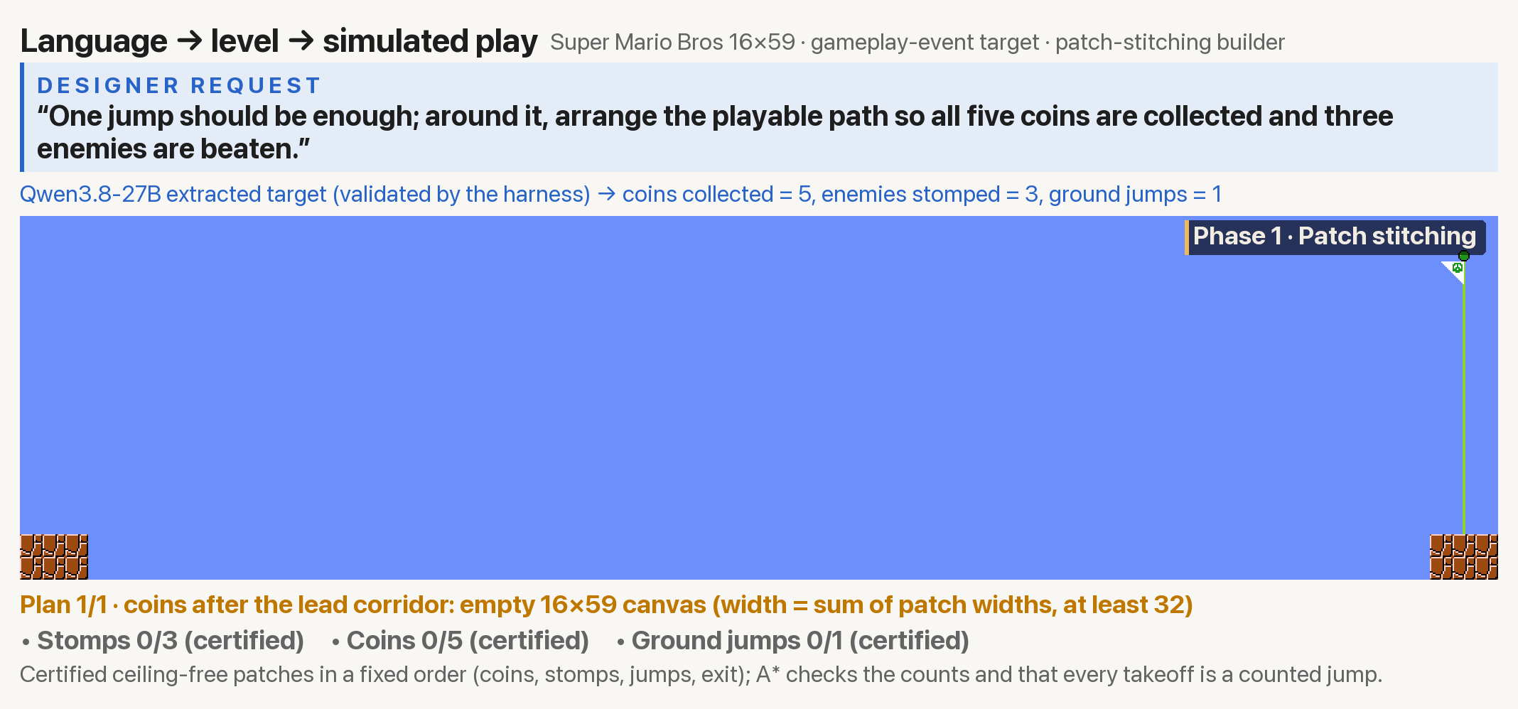 Gameplay-event target: 5 coins, 3 stomps, 1 jump