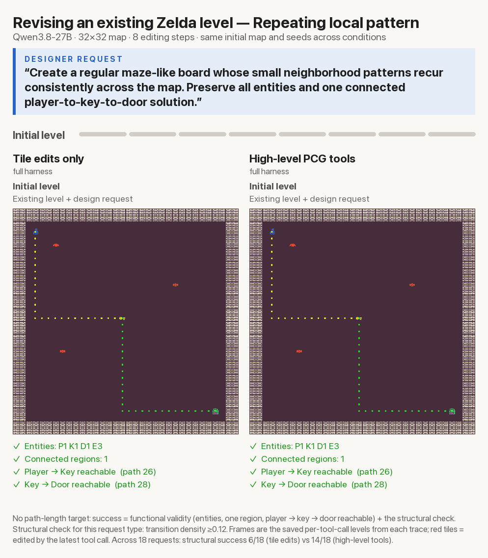 Repeating pattern